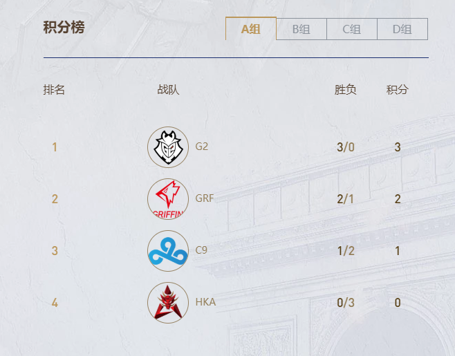 HKA鏖战RNG，Ruler单局斩获MVP顶尖较量成都决赛之夜，锁定晋级资格