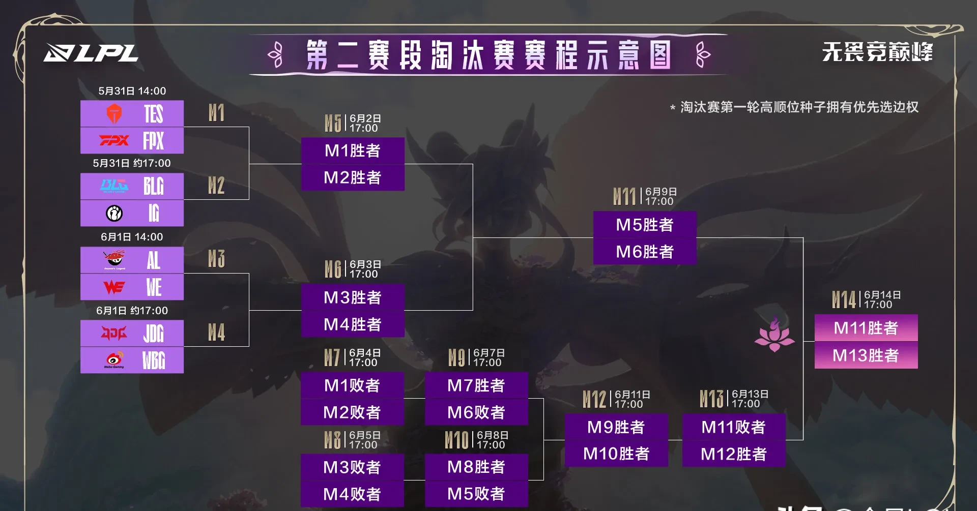 关于MAD翻盘TSM，Inspired团战一打五焦点之战淘汰赛，锁定晋级资格的信息